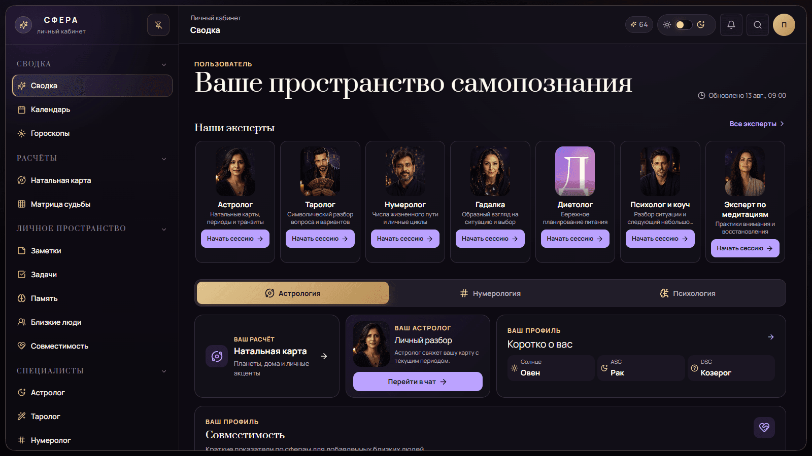 Сводка личного кабинета СФЕРА с прогнозом на день